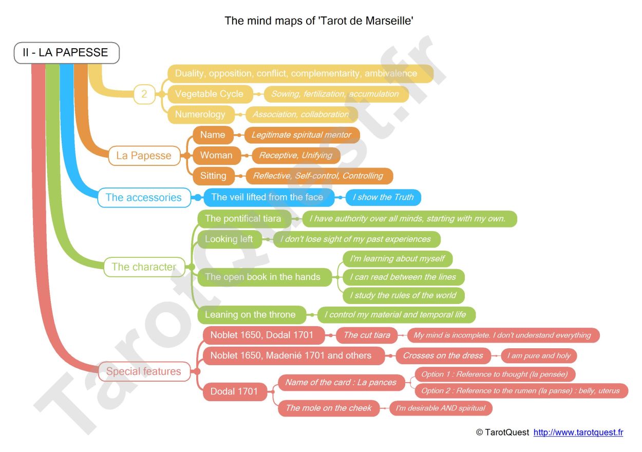 The mind map