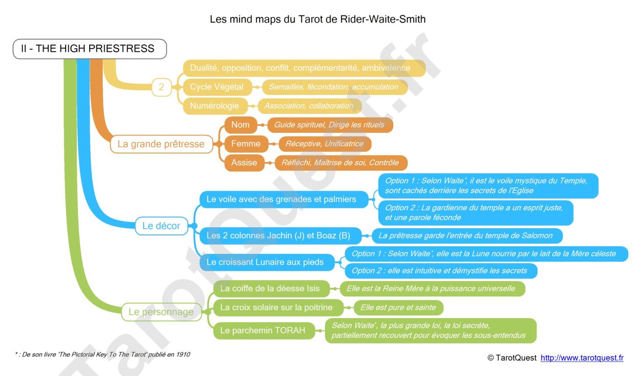 La carte heuristique