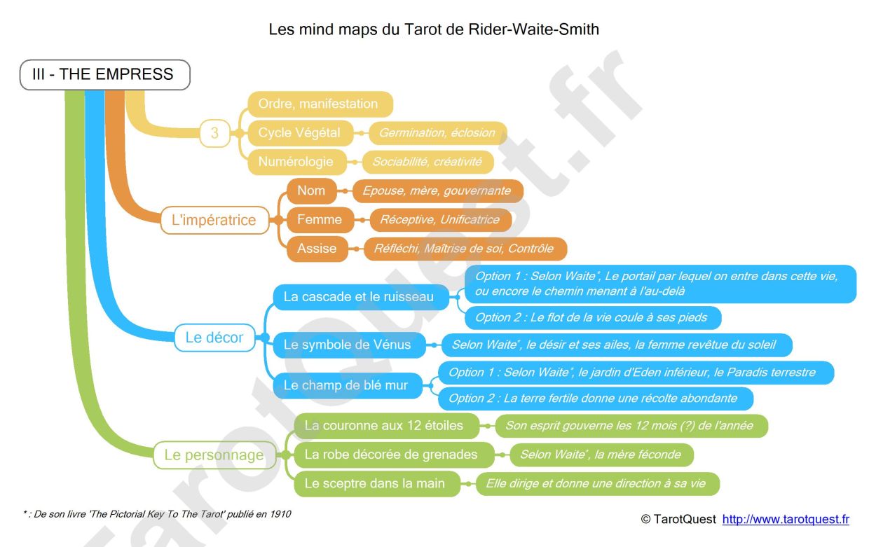 La carte heuristique