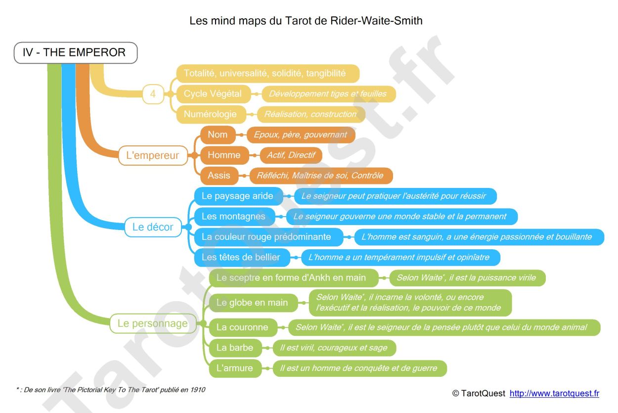 La carte heuristique