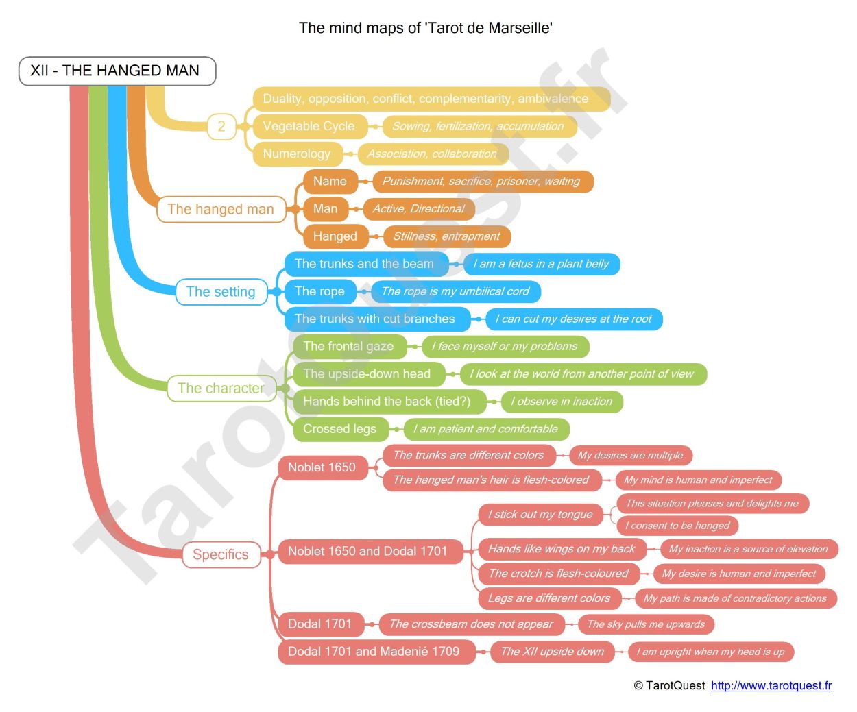 The Mind Map