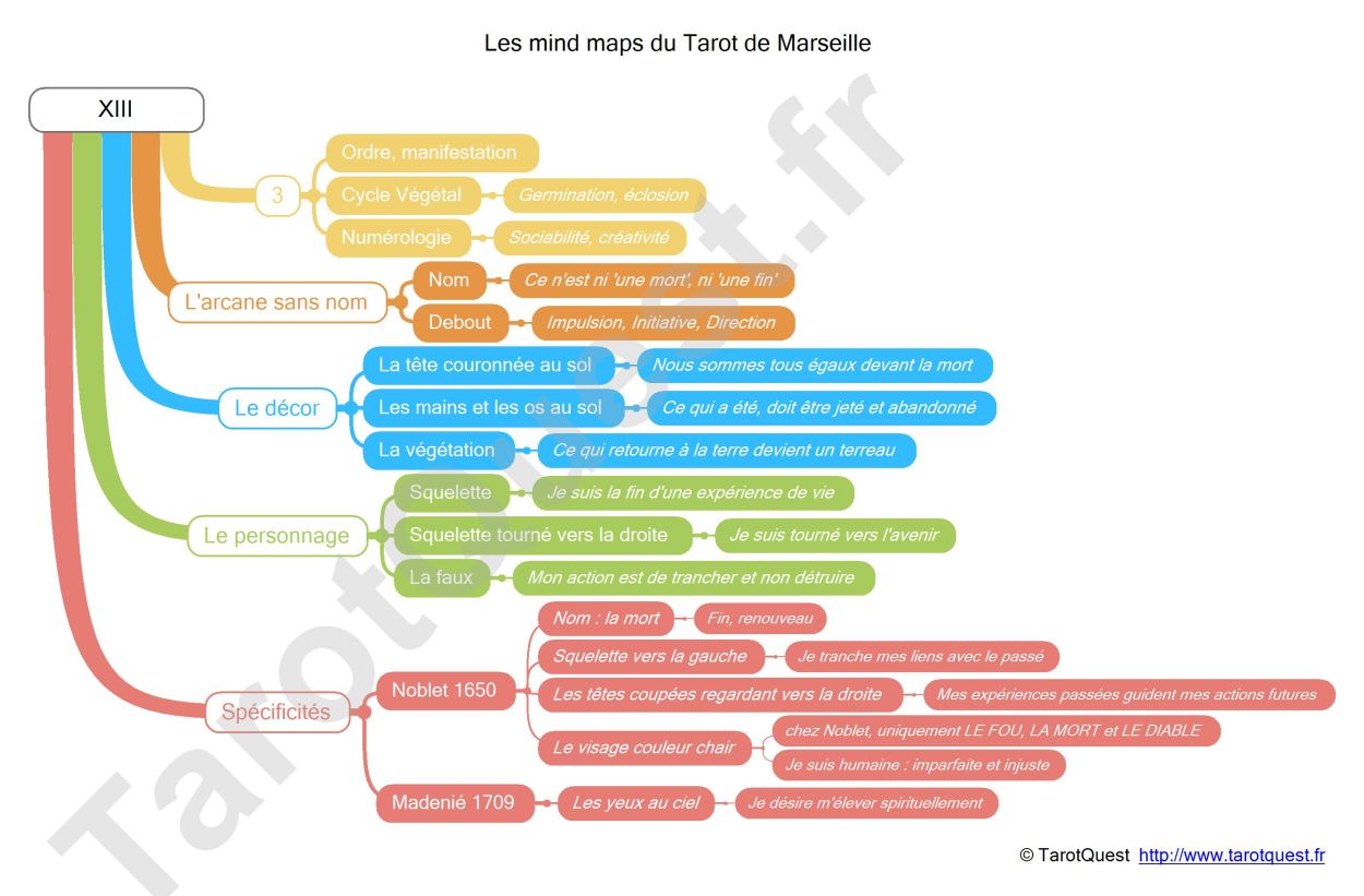 La carte heuristique