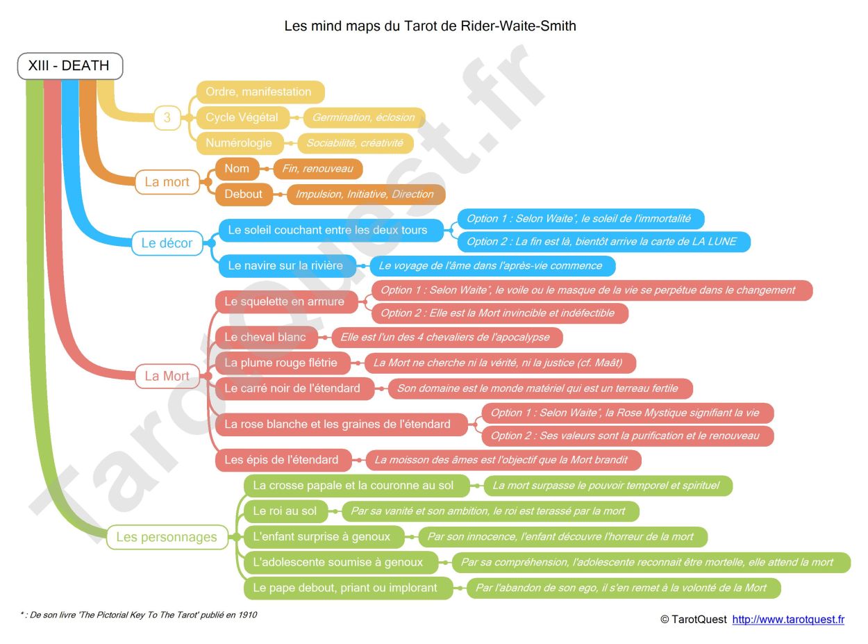 La carte heuristique