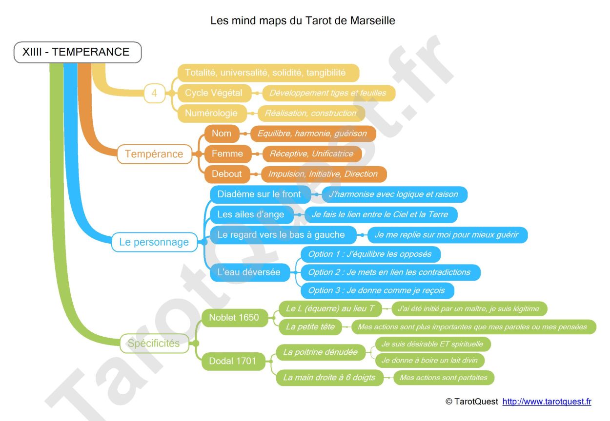 La carte heuristique