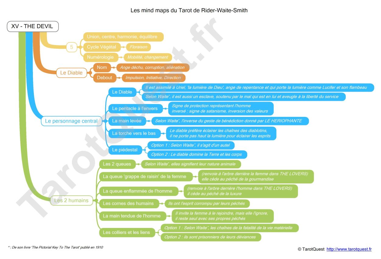 La carte heuristique