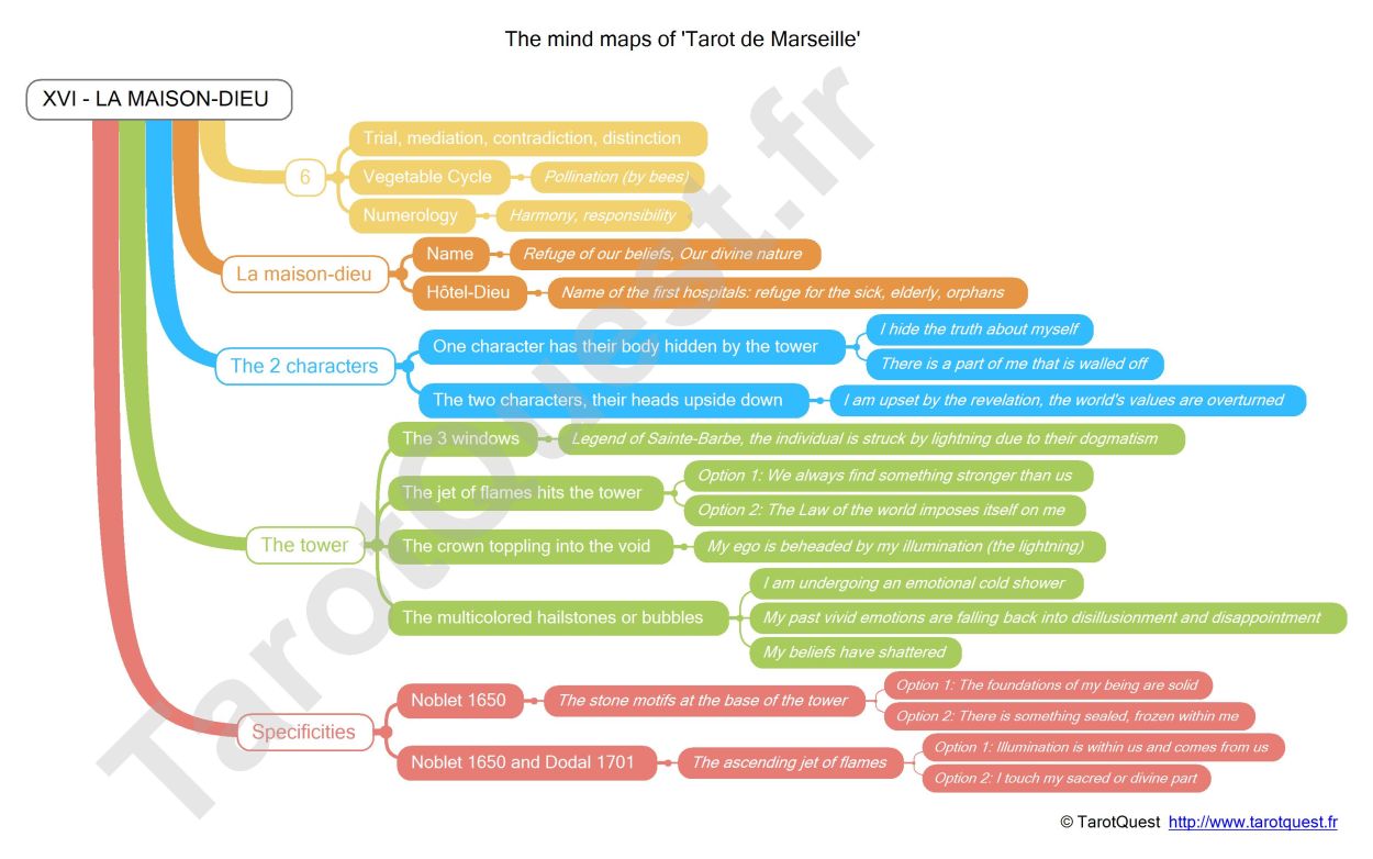 The Mind Map