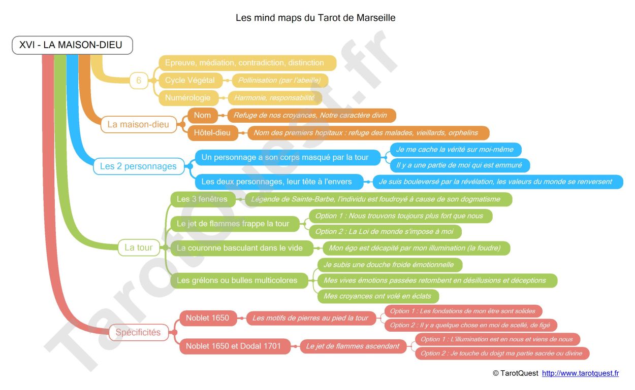 La carte heuristique
