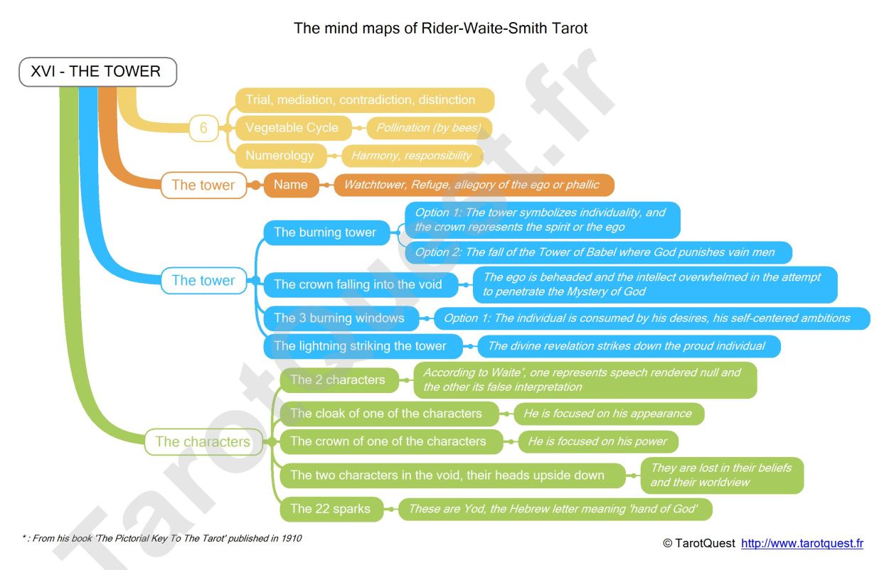 The Mind Map