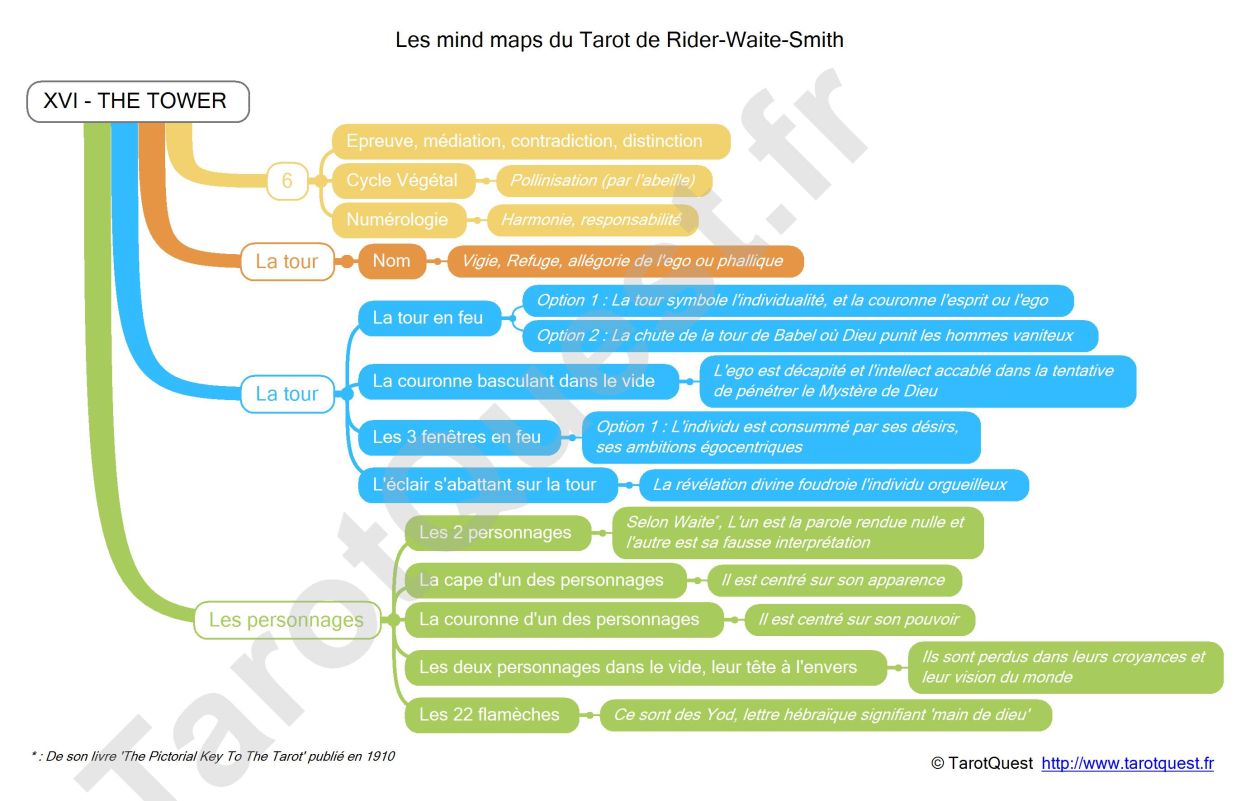 La carte heuristique