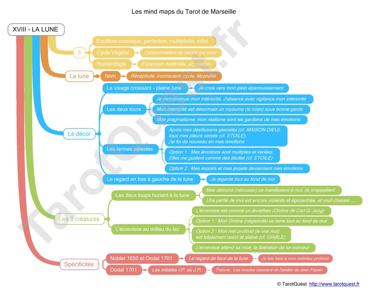 La carte heuristique