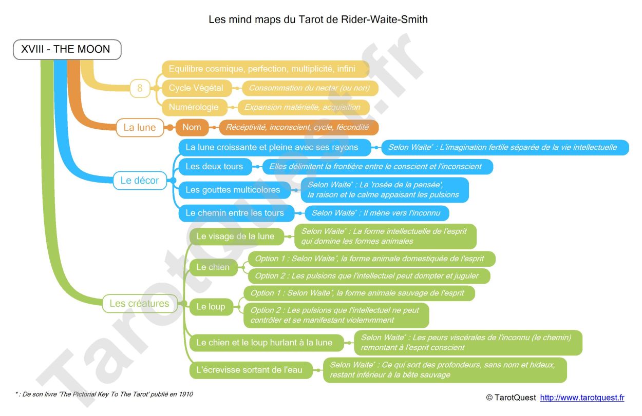 La carte heuristique