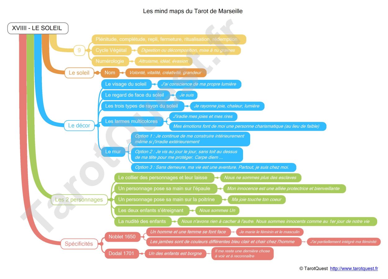 La carte heuristique