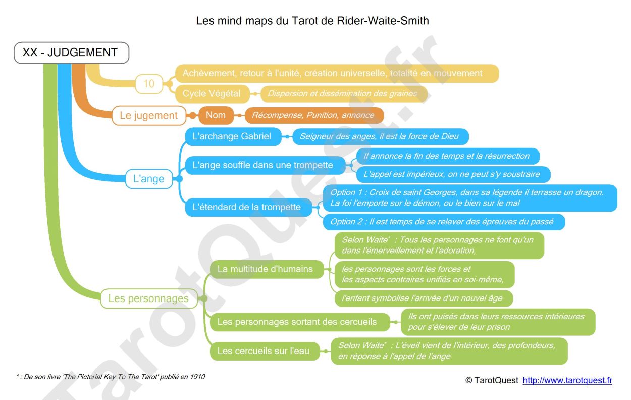 La carte heuristique