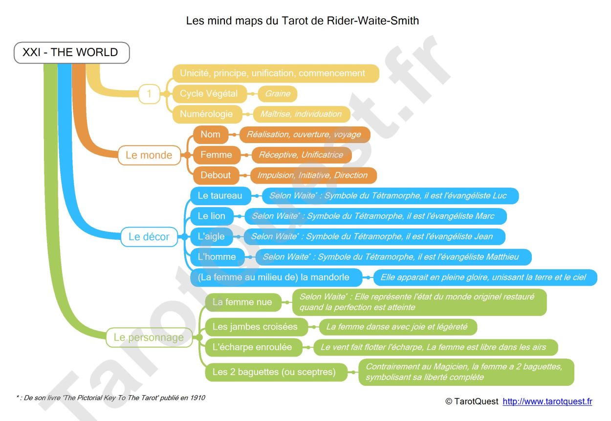 La carte heuristique