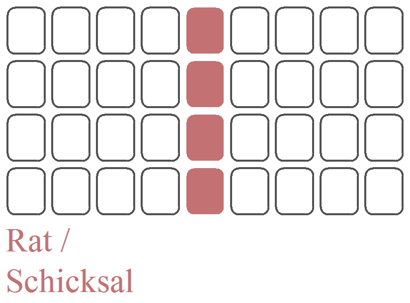 Die 4 Karten der Kartusche