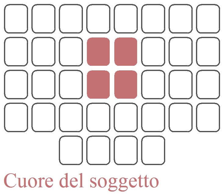 Le carte al centro del tavolo