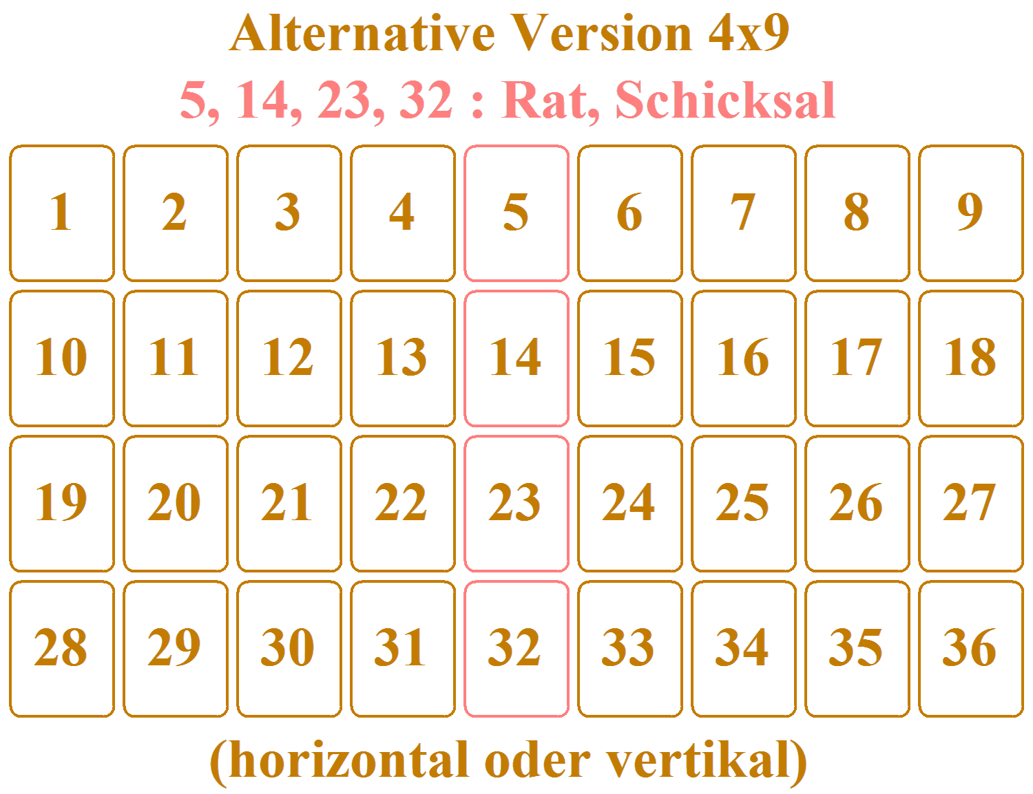 2. Alternative Methode: 4 Zeilen mit 9 Karten