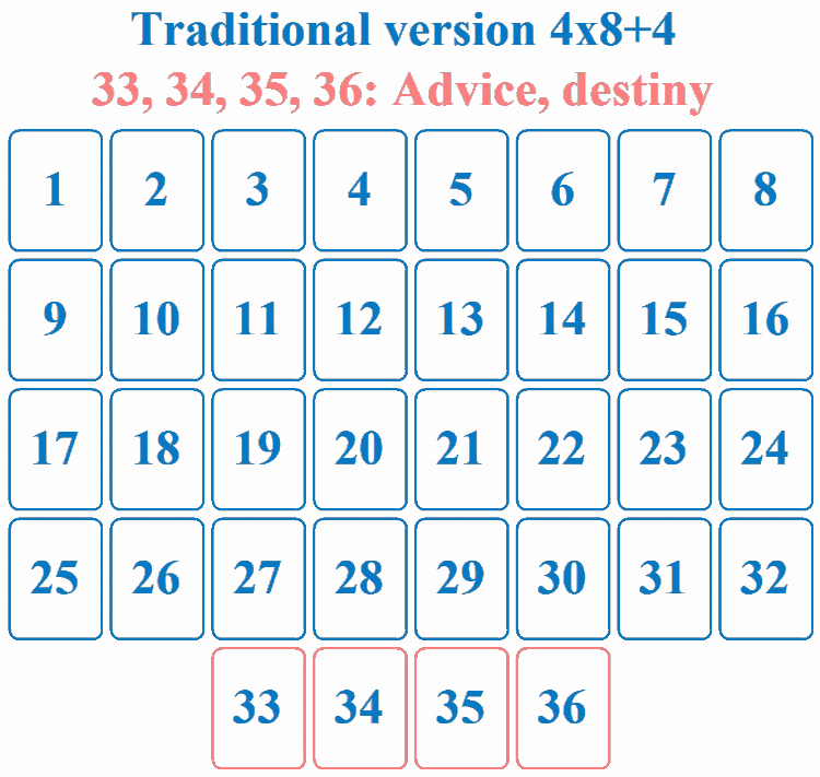 1. Traditional Method: 4 rows of 8 cards + a 4-card block