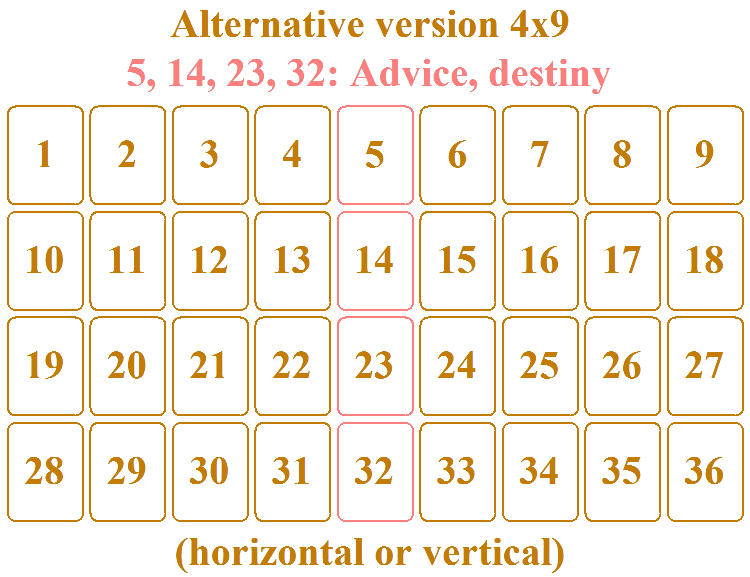 2. Alternative Method: 4 rows of 9 cards