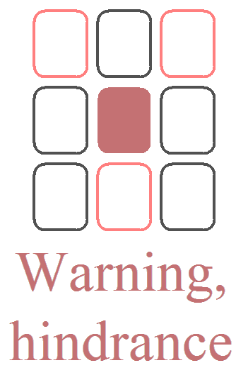 Triangles to refine interpretation