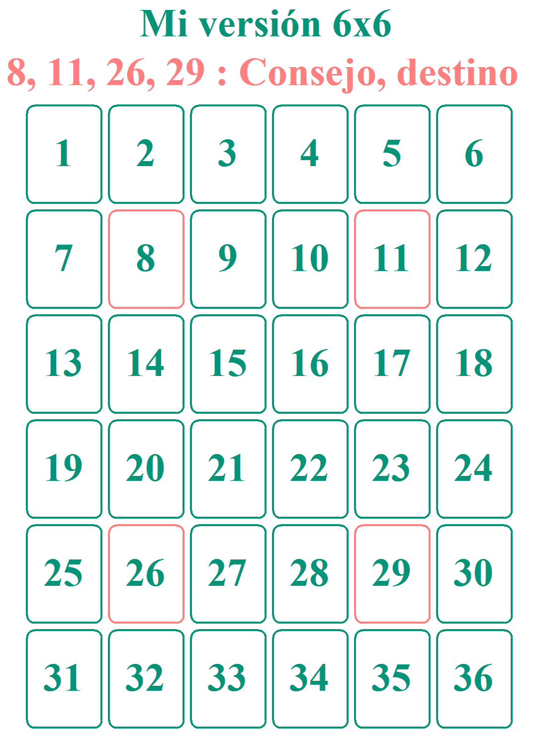 3. Mi método personal: 6 líneas de 6 cartas