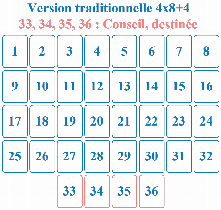 1. Méthode traditionnelle : 4 lignes de 8 cartes + un cartouche de 4 cartes