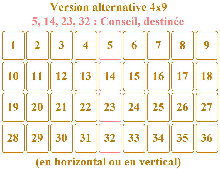 2. Méthode alternative : 4 lignes de 9 cartes