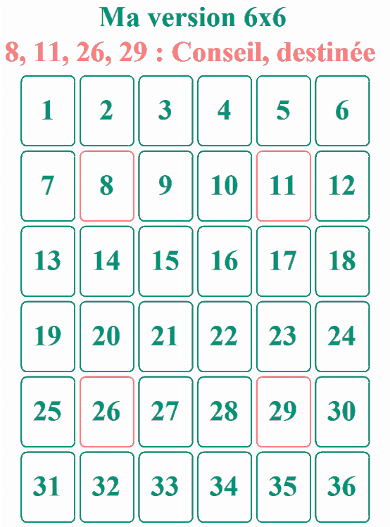 3. Ma méthode personnelle : 6 lignes de 6 cartes