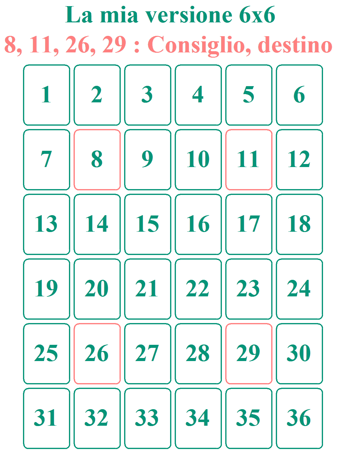 3. Il mio metodo personale: 6 righe di 6 carte