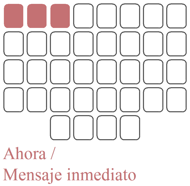 Las 3 primeras cartas arriba a la izquierda