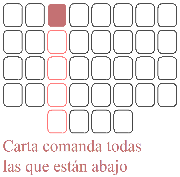 La jerarquía vertical de las cartas