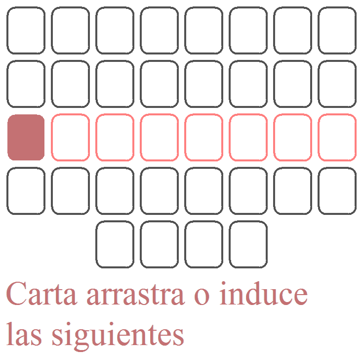 La ley de causalidad en las líneas horizontales