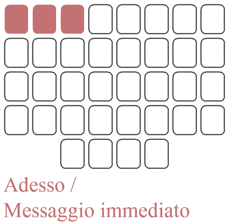 Le 3 prime carte in alto a sinistra