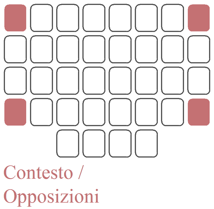 Le 4 carte dei 4 angoli