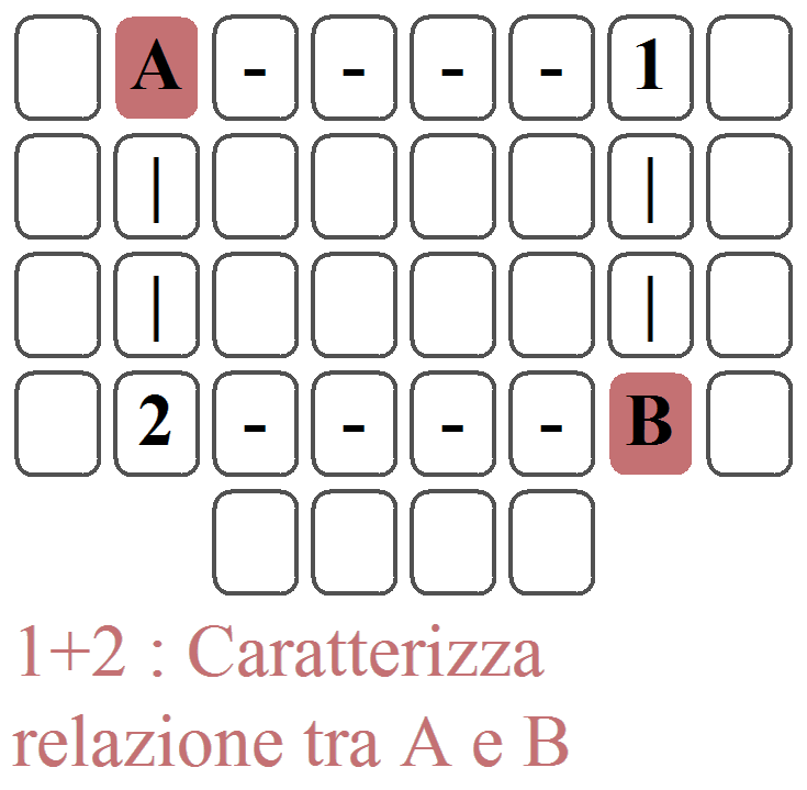 Le carte dell'incontro (con un altro Significatore)