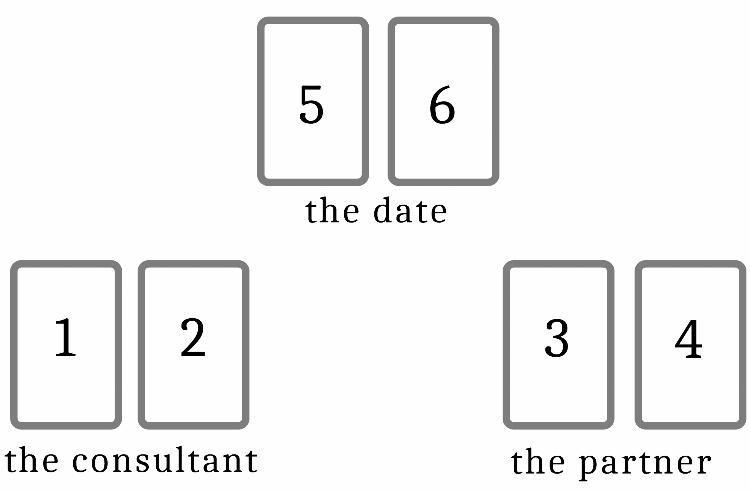 Spread 1 : The love encounter