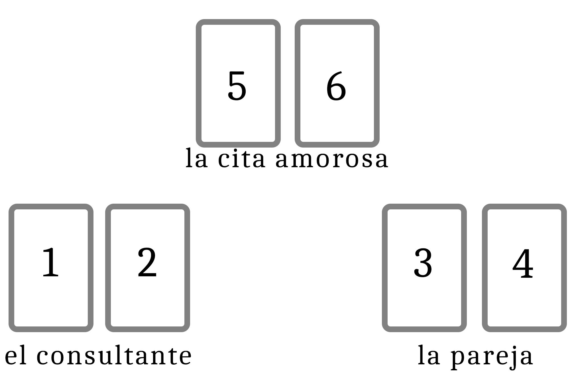 Tirada n°1: El encuentro amoroso