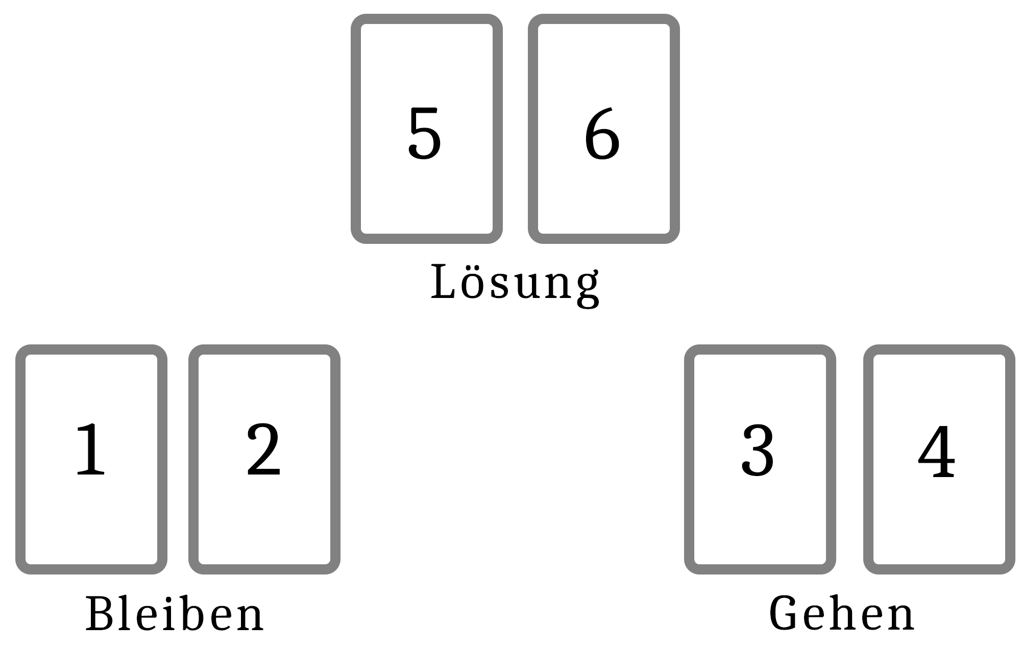 Legung Nr. 4: Die Kündigung der Arbeit