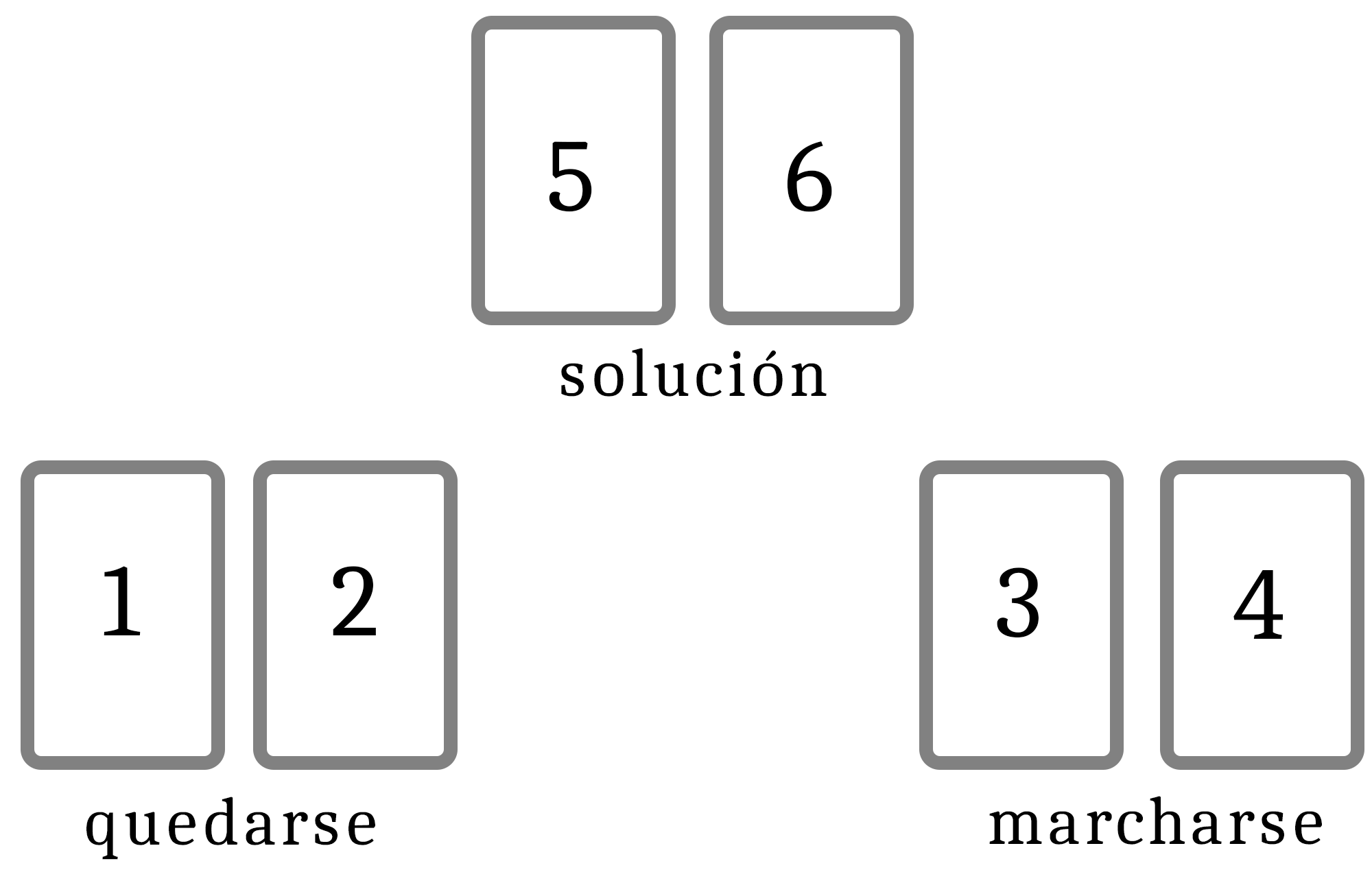 Tirada n°4: La dimisión de su empleo