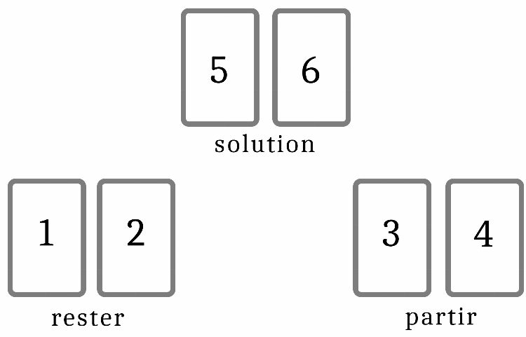 Tirage n°4 : La démission de son emploi
