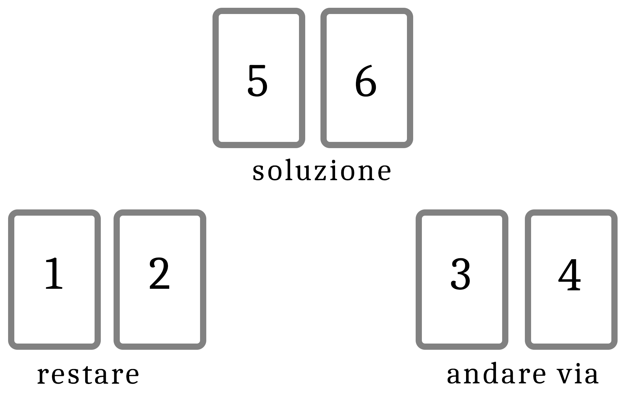 Consulto n°4: Le dimissioni dal proprio lavoro