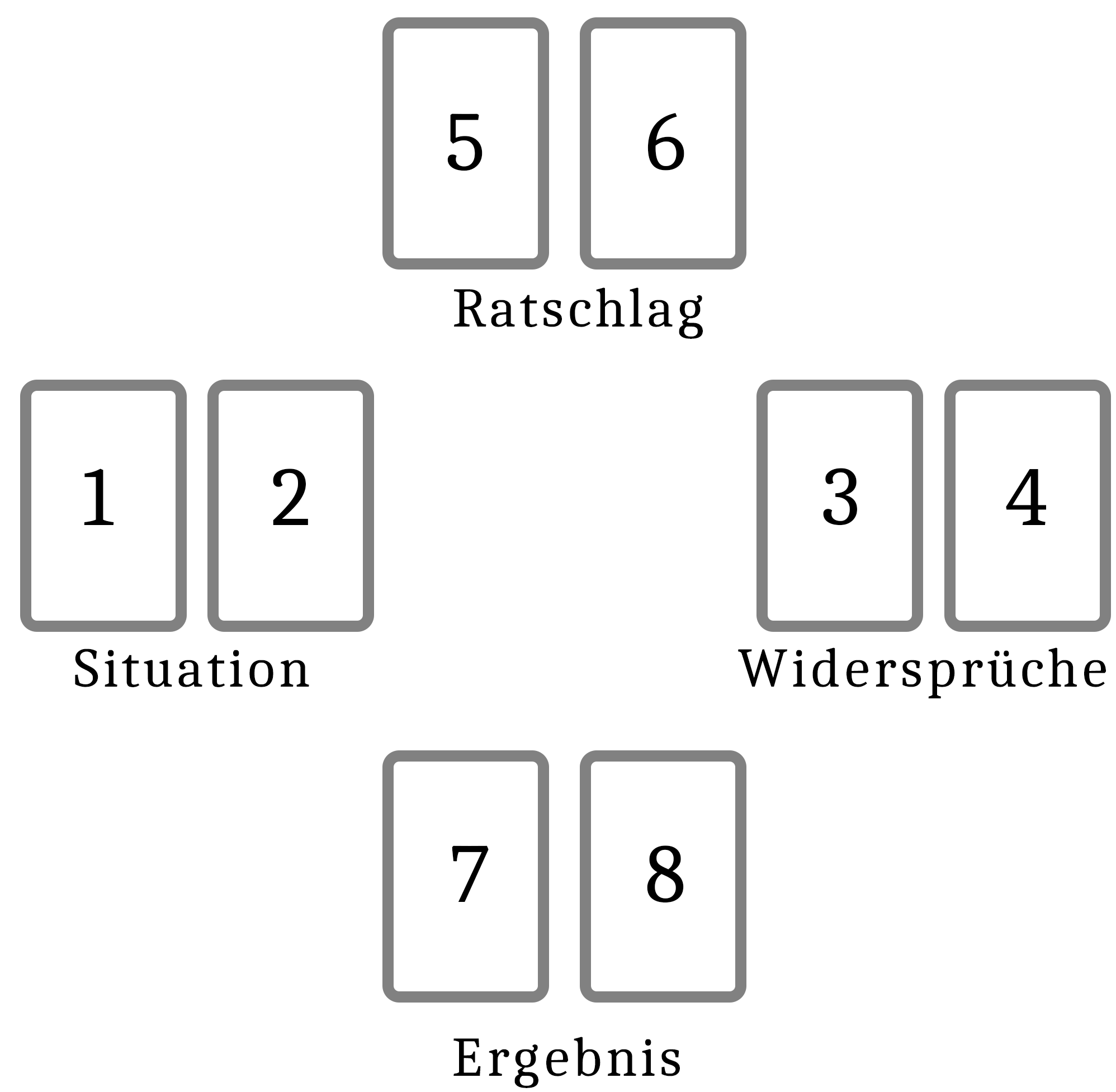 BONUS: Die Kreuzlegung