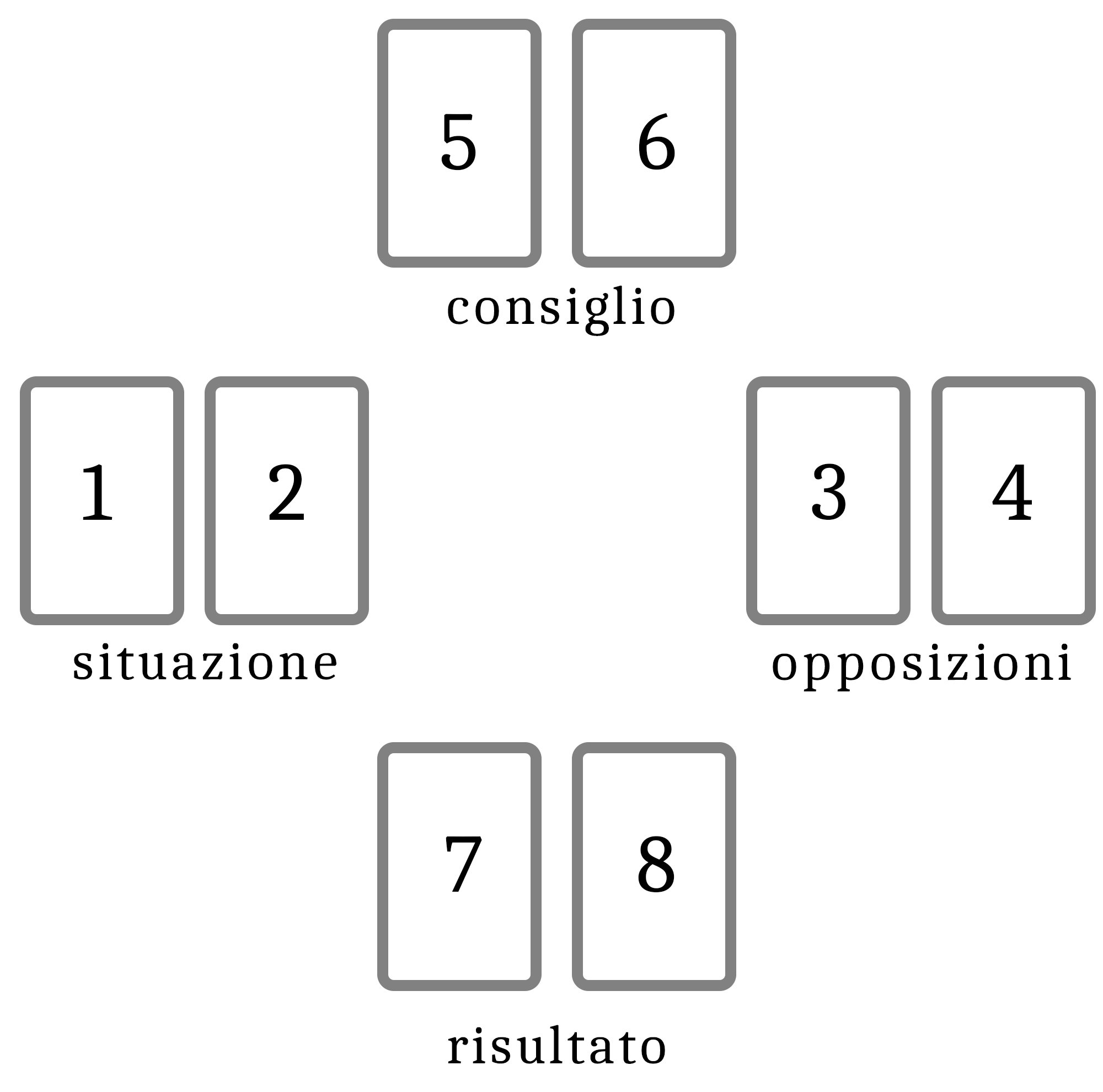 BONUS: Il consulto a Croce