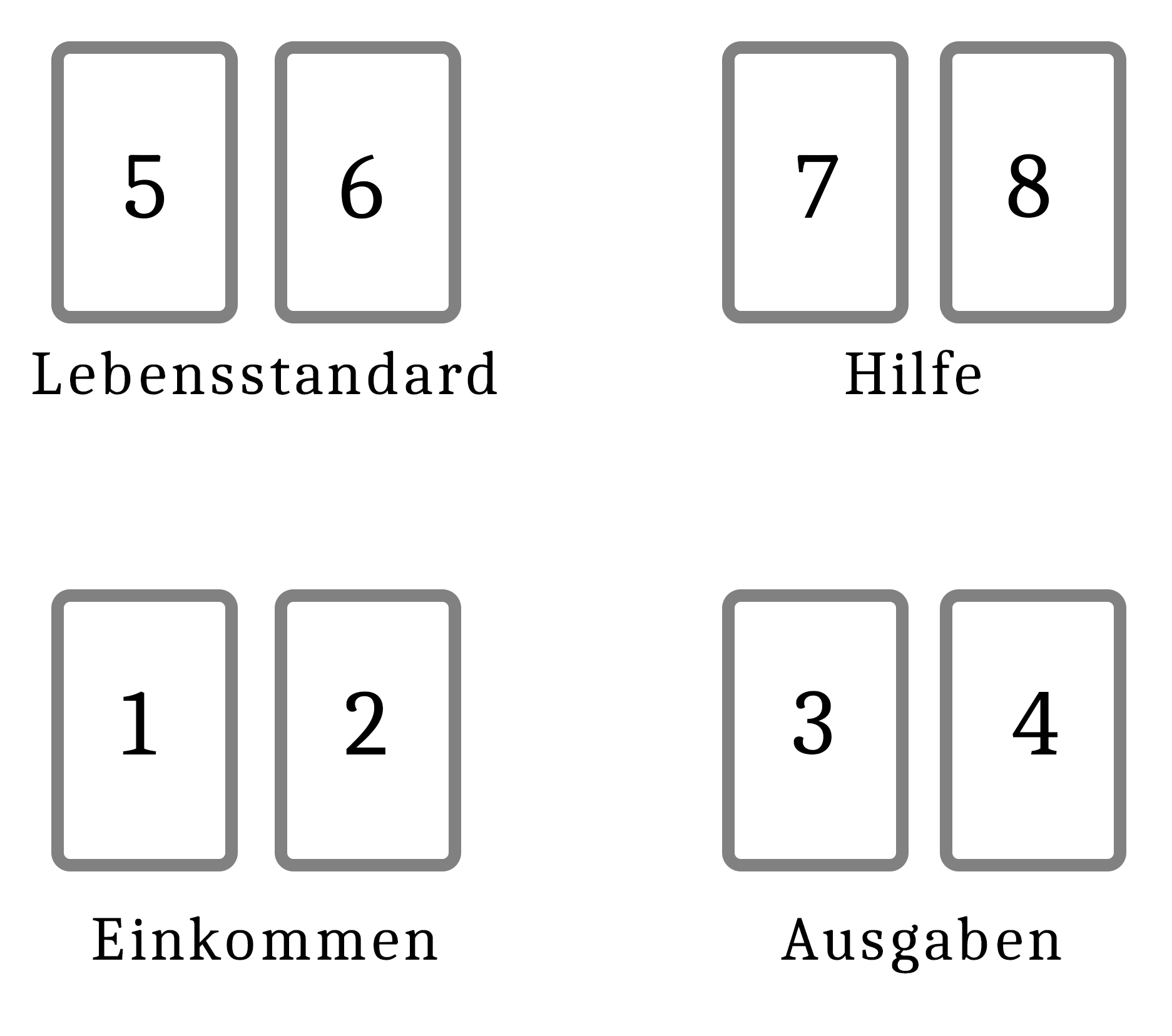 Legung Nr. 5: Die finanzielle Situation