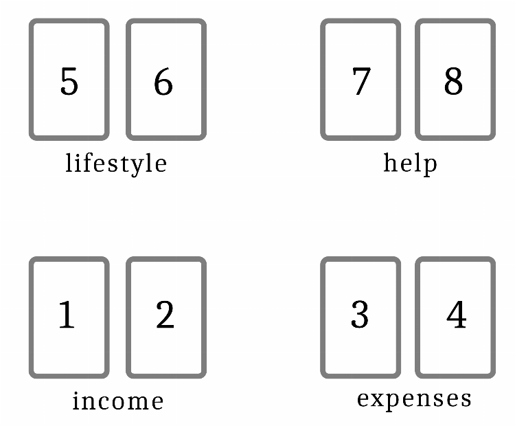 Spread 5 : The financial situation