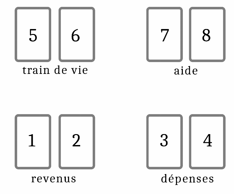 Tirage n°5 : La situation financière