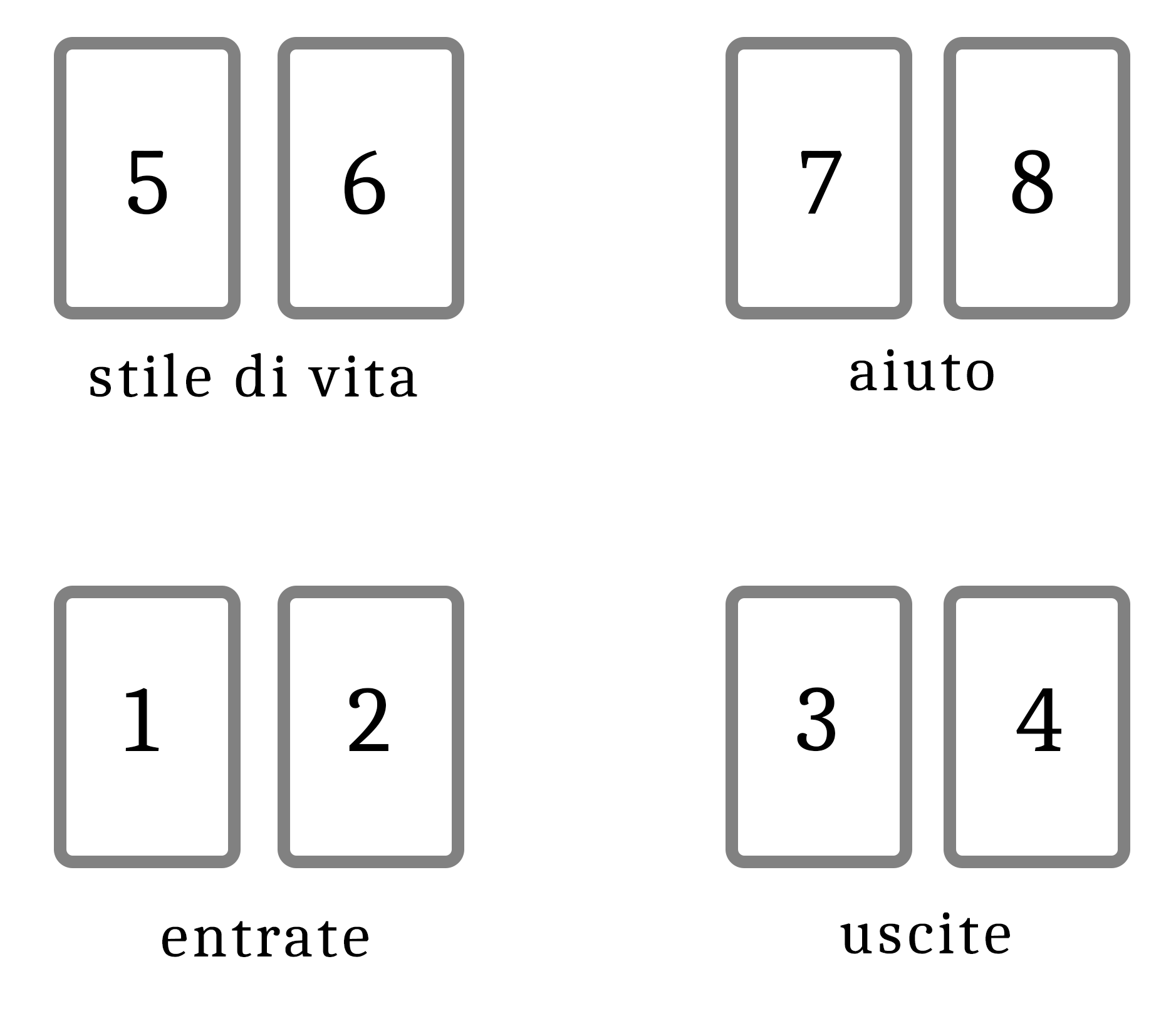 Consulto n°5: La situazione finanziaria