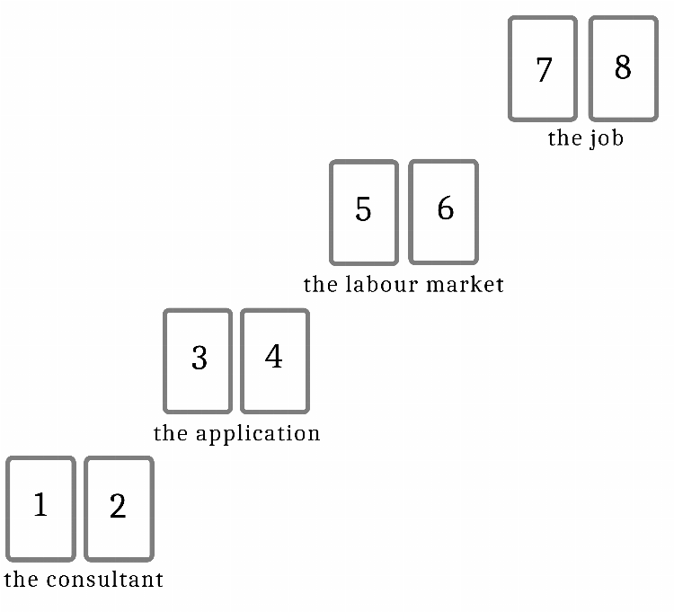 spread 3 : The search for a job