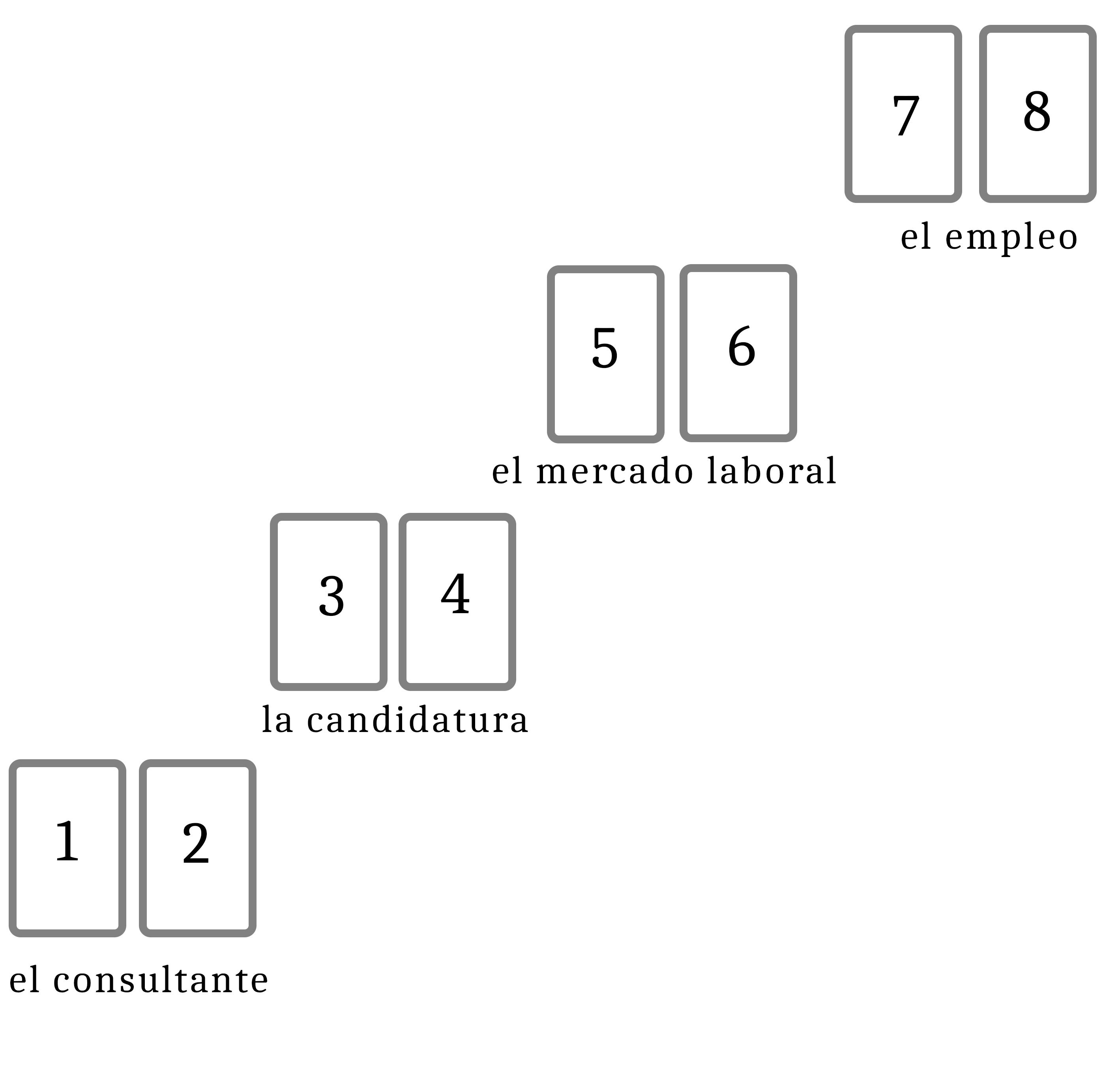 Tirada n°3: La búsqueda de un empleo