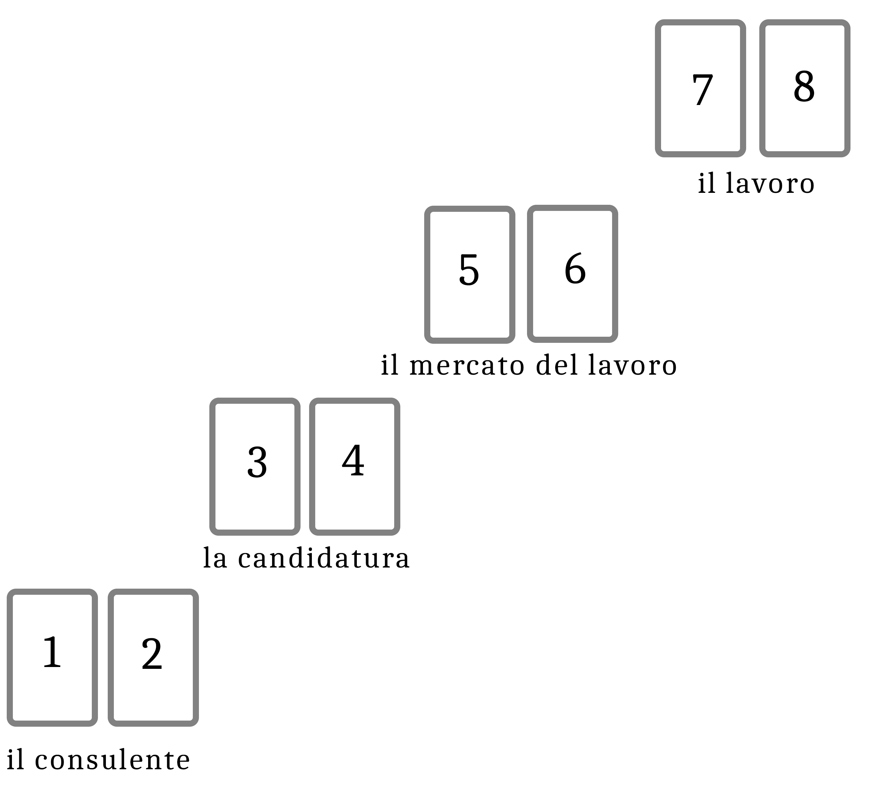 Consulto n°3: La ricerca di un lavoro